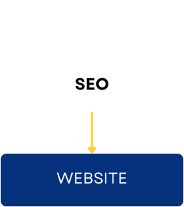 Average Funnel